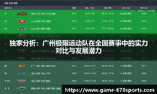 独家分析：广州极限运动队在全国赛事中的实力对比与发展潜力